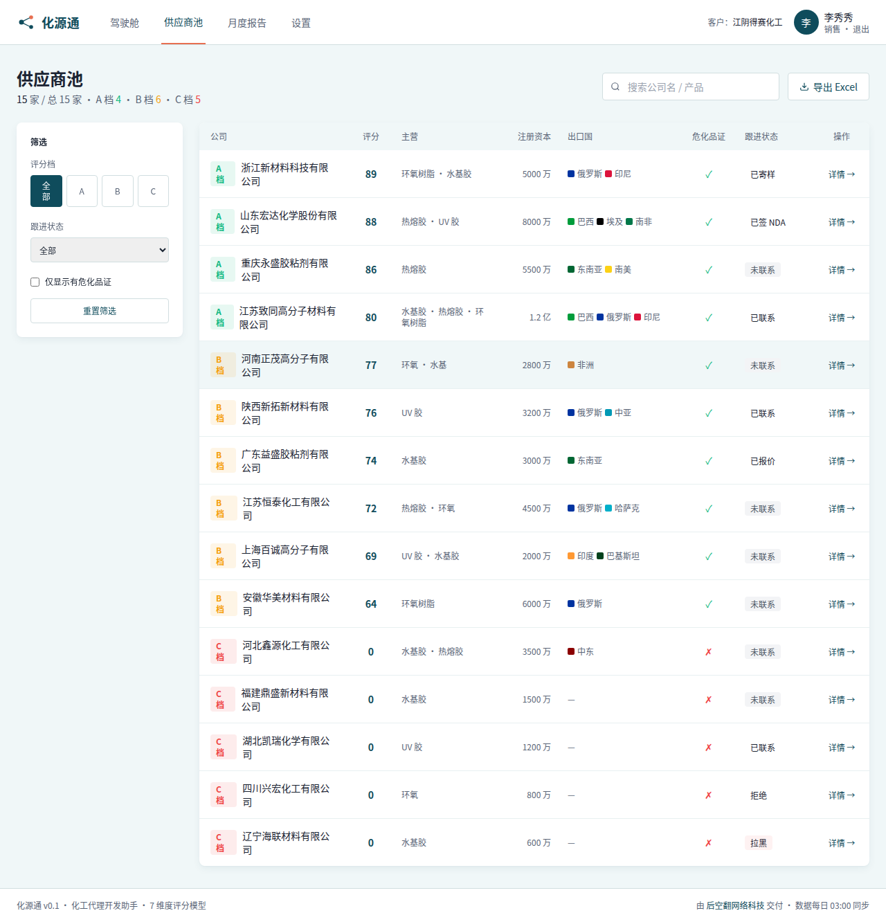 化源通供应商候选池截图