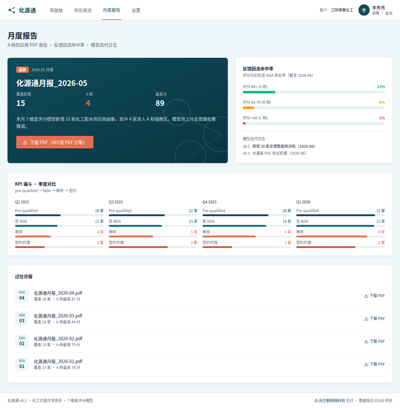 化源通月度报告 + PDF 卡片下载截图